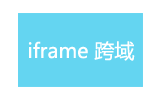 iframe 跨域自适应